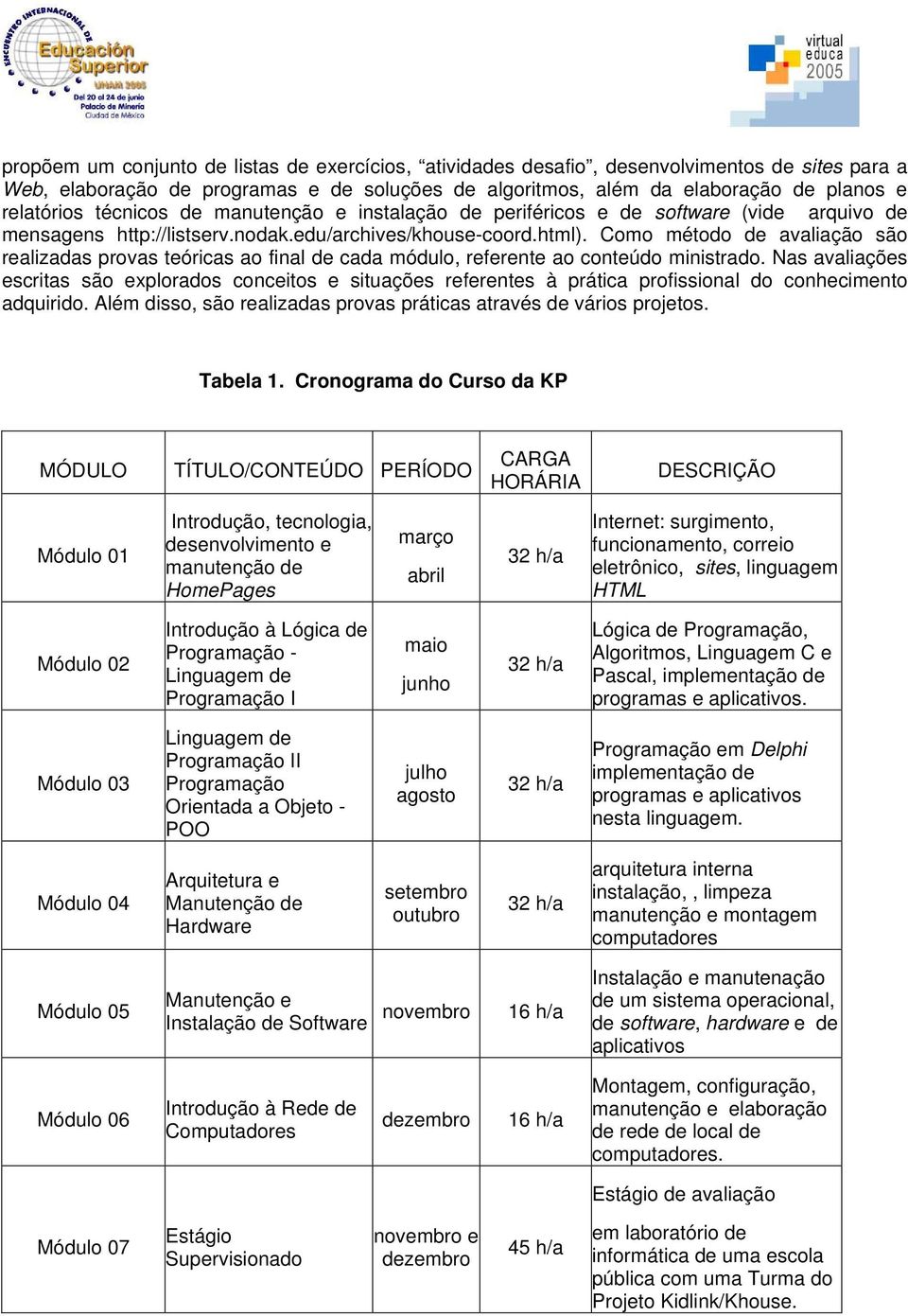 Como método de avaliação são realizadas provas teóricas ao final de cada módulo, referente ao conteúdo ministrado.