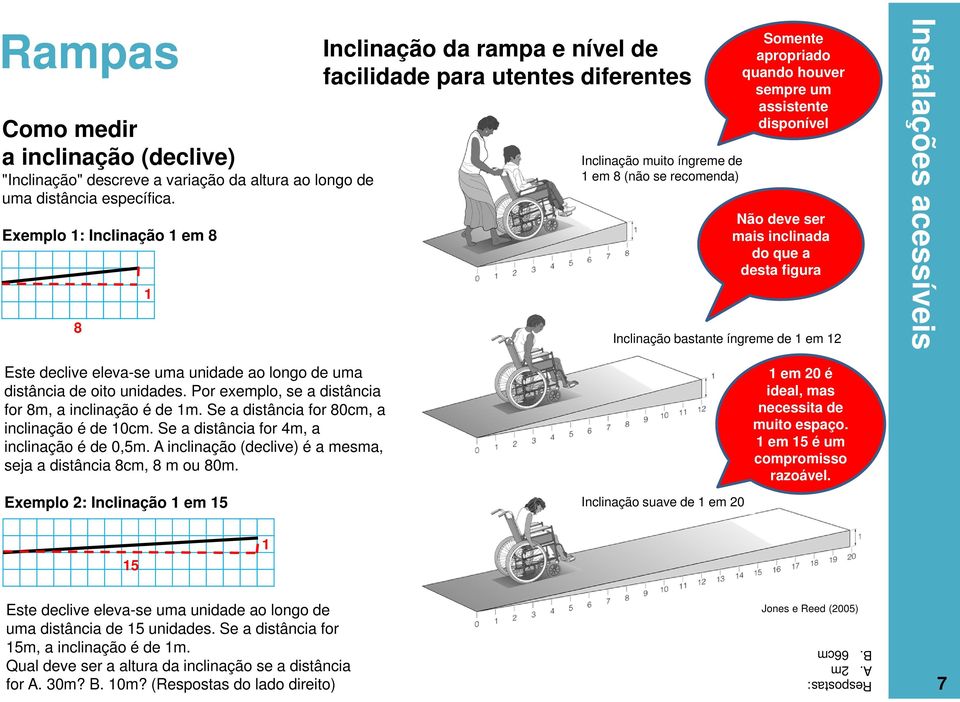 assistente disponível Não deve ser mais inclinada do que a desta figura Inclinação bastante íngreme de 1 em 12 Instalações acessíveis Este declive eleva-se uma unidade ao longo de uma distância de