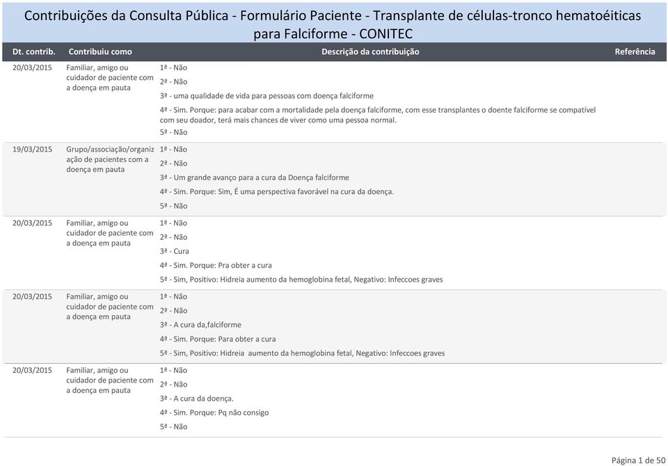 Porque: para acabar com a mortalidade pela doença falciforme, com esse transplantes o doente falciforme se compatível com seu doador, terá mais chances de viver como uma pessoa normal.