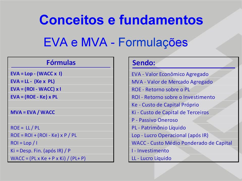 (após IR) / P WACC = (PL x Ke + P x Ki) / (PL+ P) Sendo: EVA - Valor Econômico Agregado MVA - Valor de Mercado Agregado ROE - Retorno sobre o PL ROI - Retorno