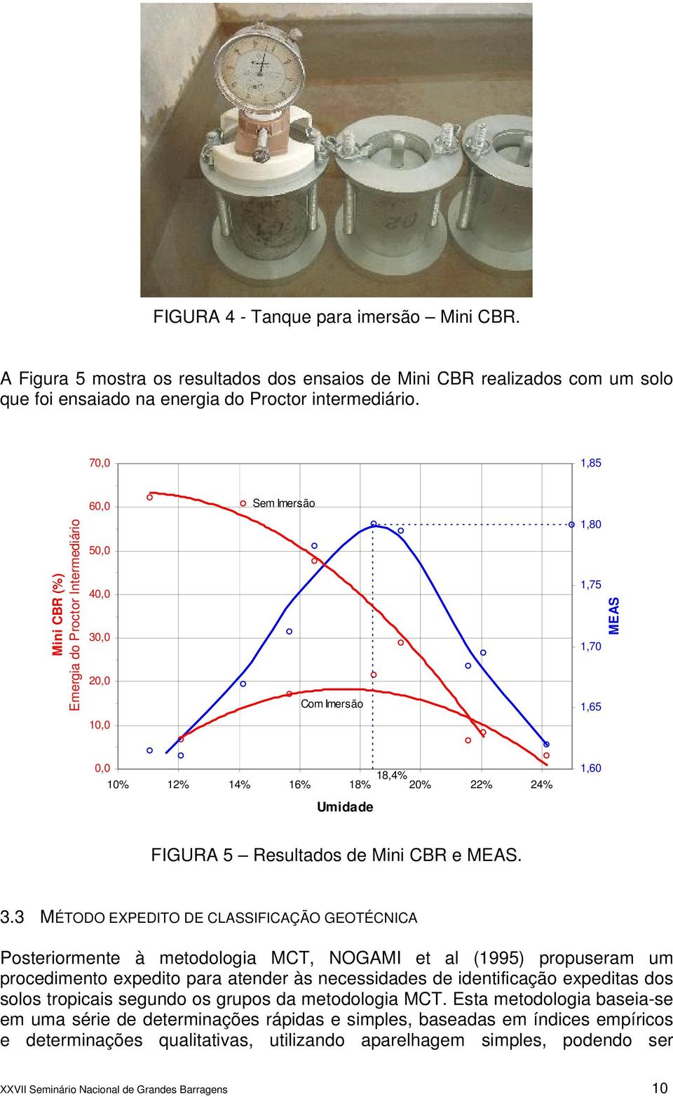 Resultados de Mini CBR e MEAS. 3.