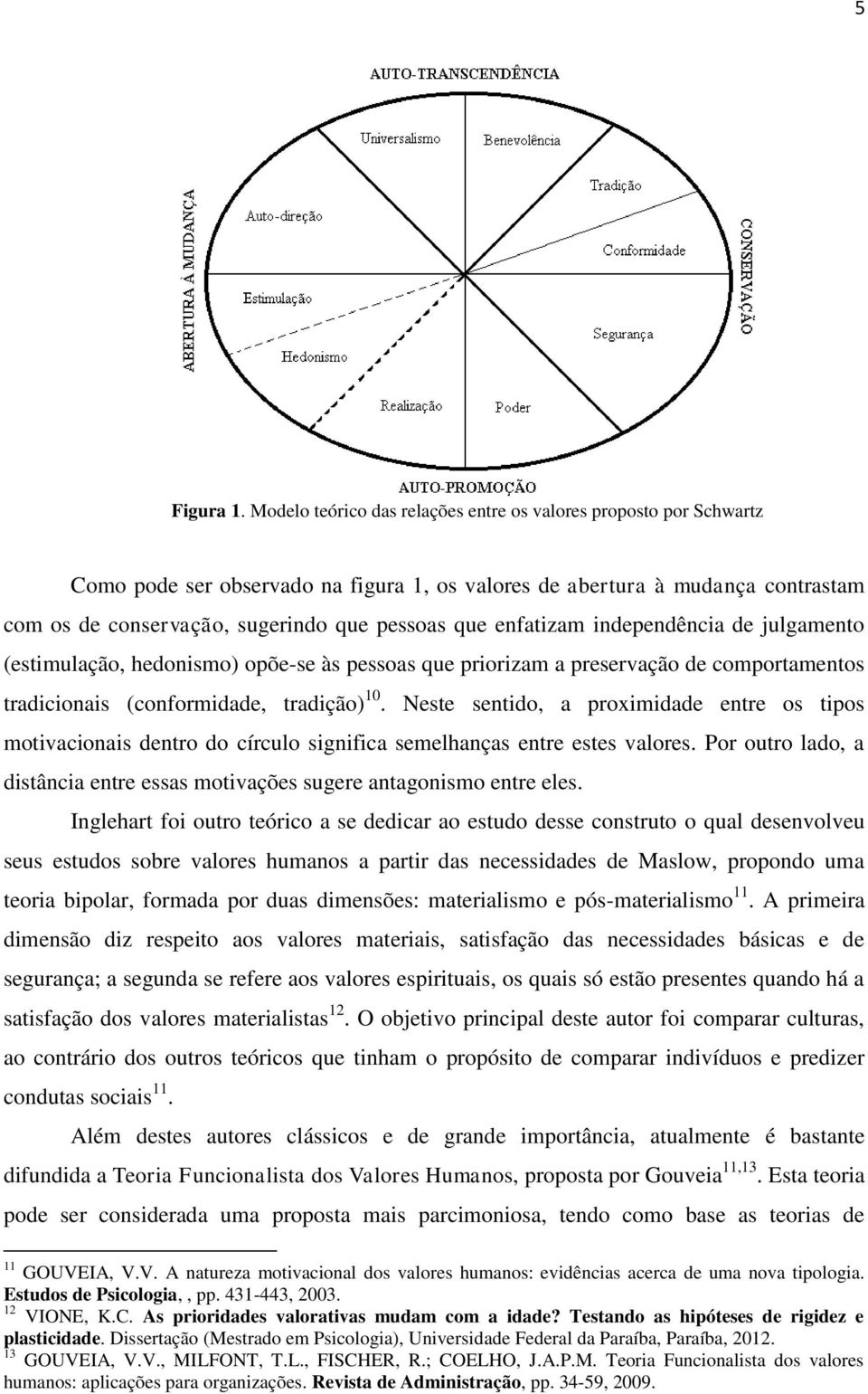 enfatizam independência de julgamento (estimulação, hedonismo) opõe-se às pessoas que priorizam a preservação de comportamentos tradicionais (conformidade, tradição) 10.