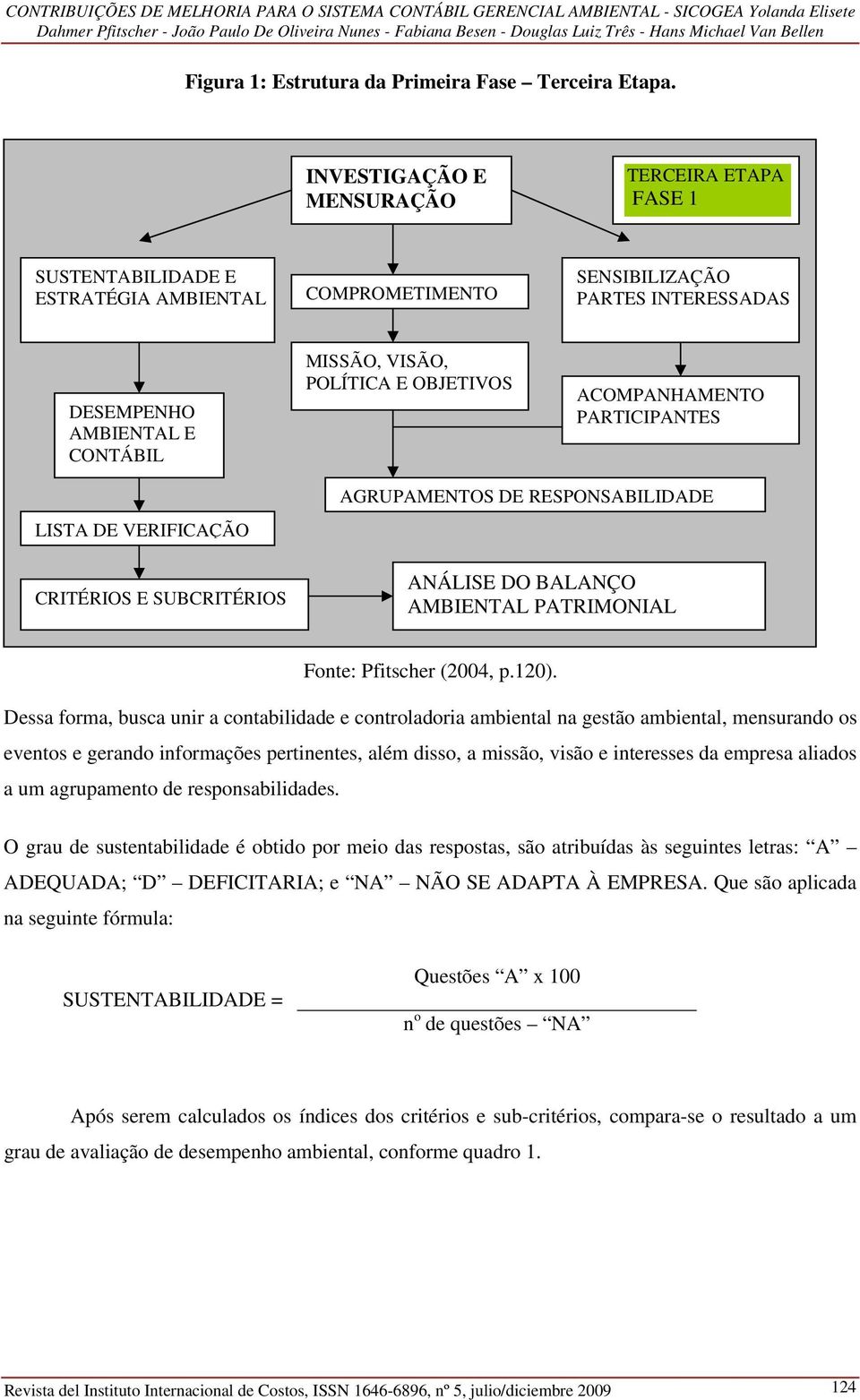 OBJETIVOS ACOMPANHAMENTO PARTICIPANTES LISTA DE VERIFICAÇÃO CRITÉRIOS E SUBCRITÉRIOS AGRUPAMENTOS DE RESPONSABILIDADE ANÁLISE DO BALANÇO AMBIENTAL PATRIMONIAL Fonte: Pfitscher (2004, p.120).