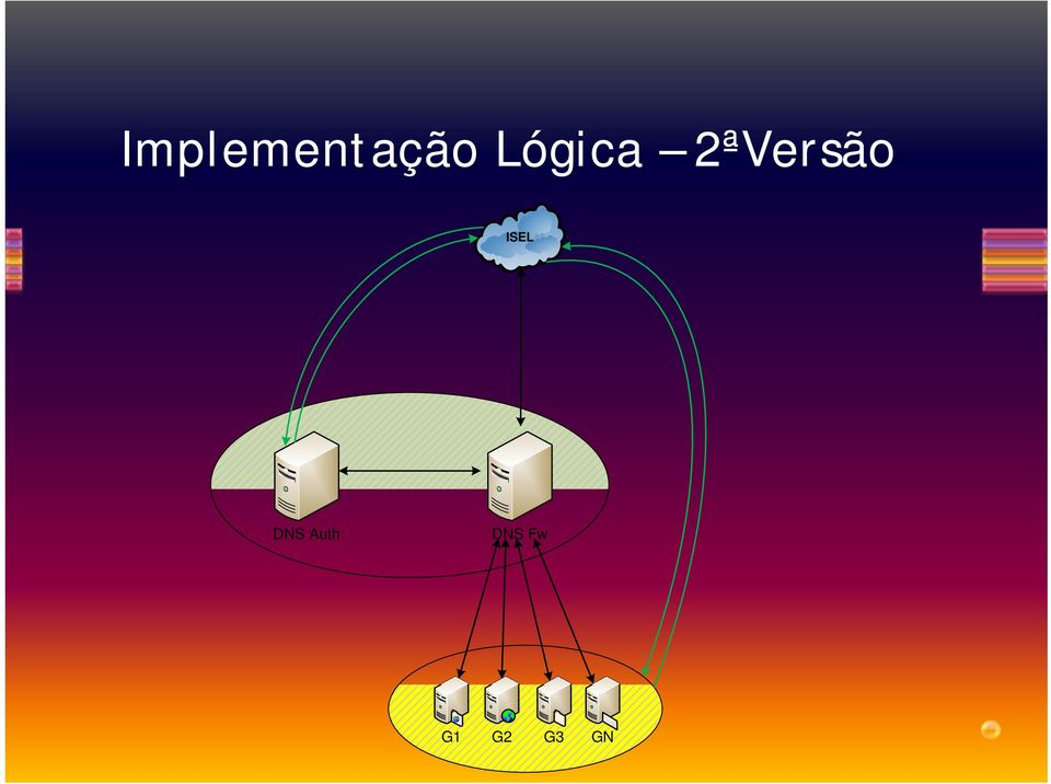 ISEL DNS Auth