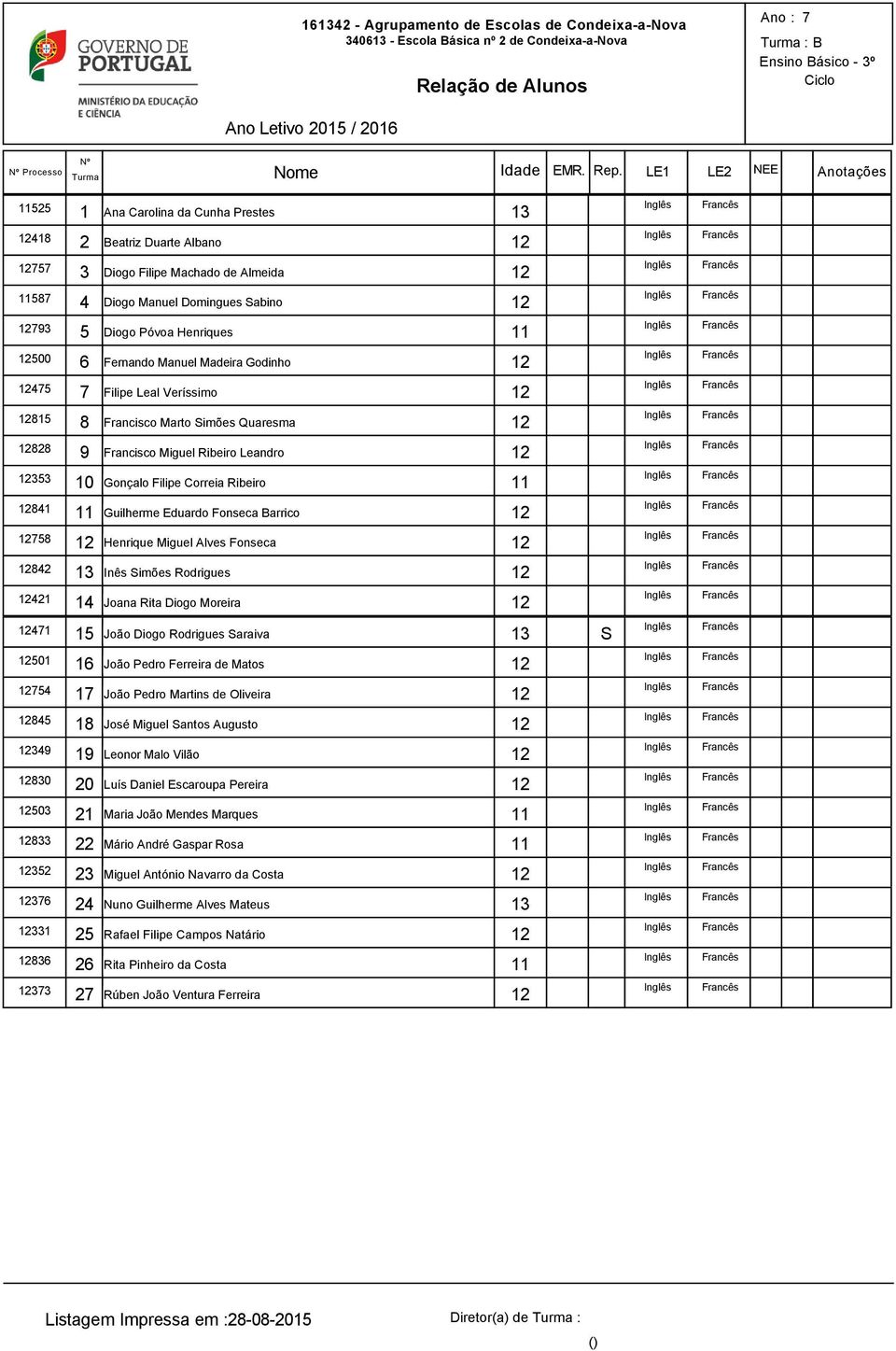 Madeira Godinho 45 Filipe Leal Veríssimo 815 8 Francisco Marto Simões Quaresma 828 9 Francisco Miguel Ribeiro Leandro 353 10 Gonçalo Filipe Correia Ribeiro 841 Guilherme Eduardo Fonseca Barrico 58