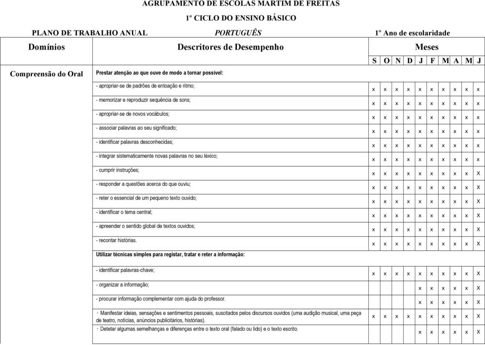 palavras ao seu significado; - identificar palavras desconhecidas; - integrar sistematicamente novas palavras no seu léico; - cumprir instruções; - responder a questões acerca do que ouviu; - reter o