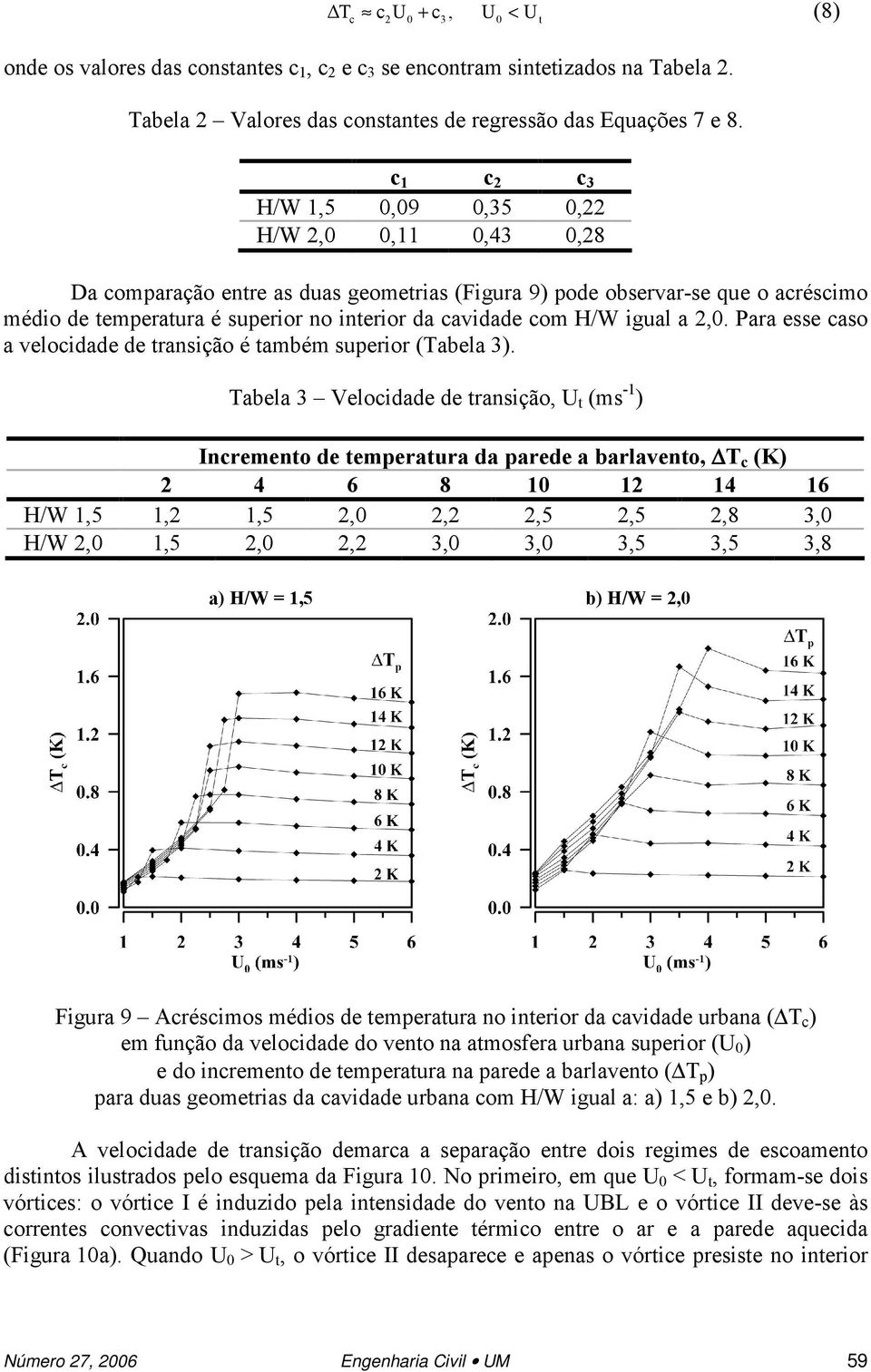 com H/W igual a 2,0. Para esse caso a velocidade de transição é também superior (Tabela 3).