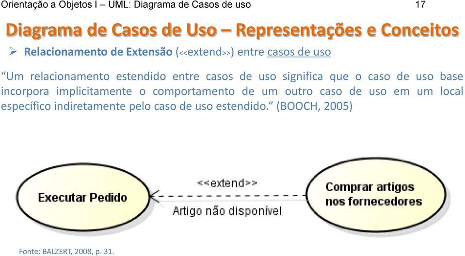 implicitamente o comportamento de um outro caso de uso em um local específico