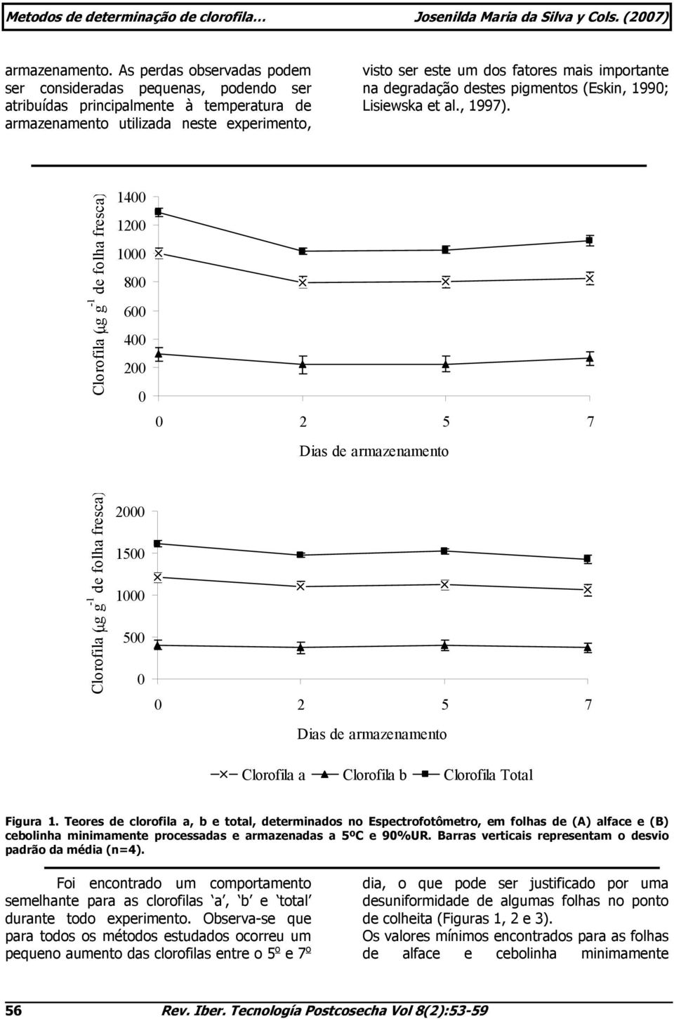 na degradação destes pigmentos (Eskin, 199; Lisiewska et al., 1997).