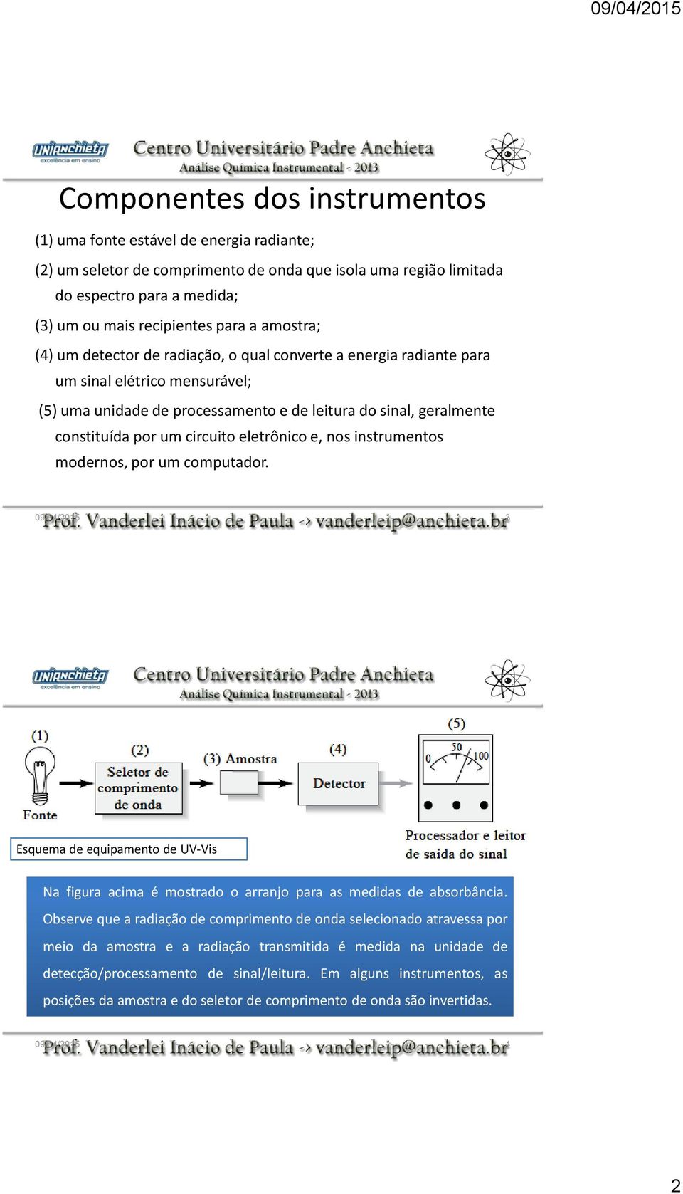 circuito eletrônico e, nos instrumentos modernos, por um computador. 09/04/2015 3 Esquema de equipamento de UV-Vis Na figura acima é mostrado o arranjo para as medidas de absorbância.