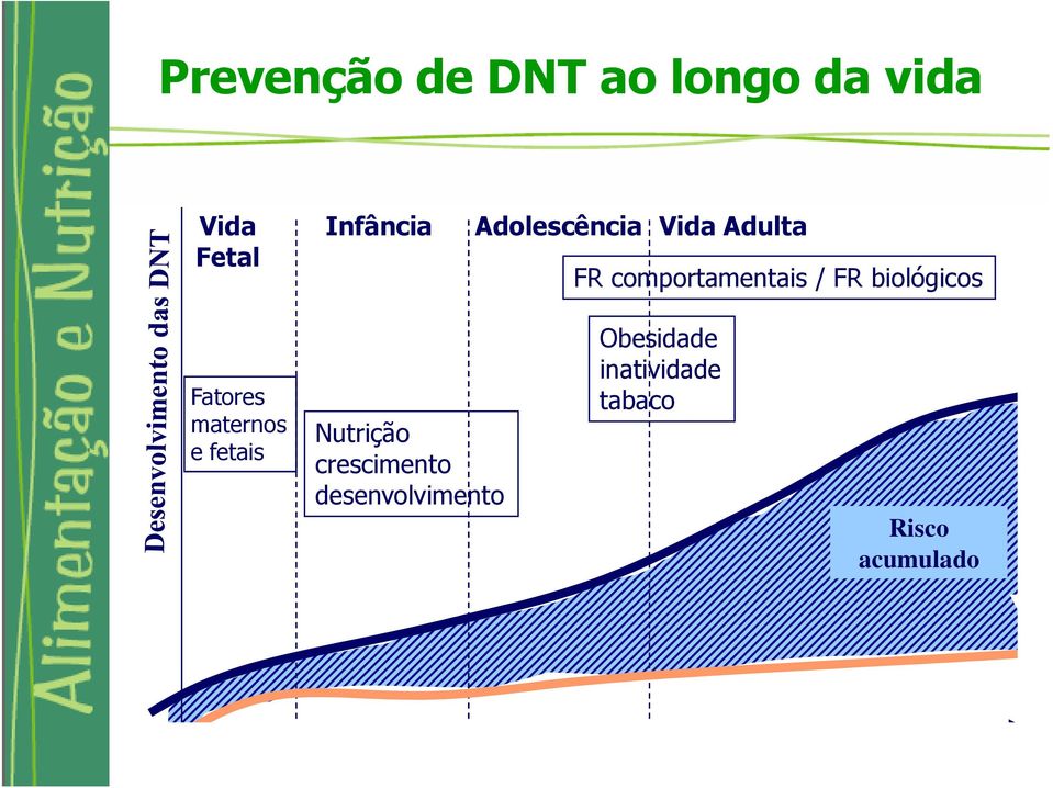 biológicos Fatores maternos e fetais Nutrição