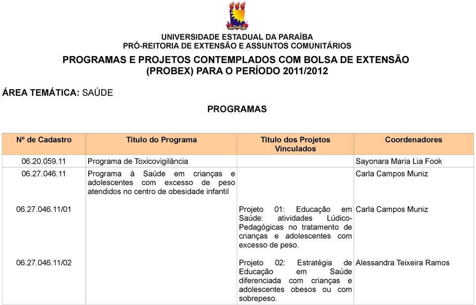 11 Programa à Saúde em crianças e adolescentes com excesso de peso atendidos no centro de obesidade infantil Carla Campos Muniz 06.27.046.