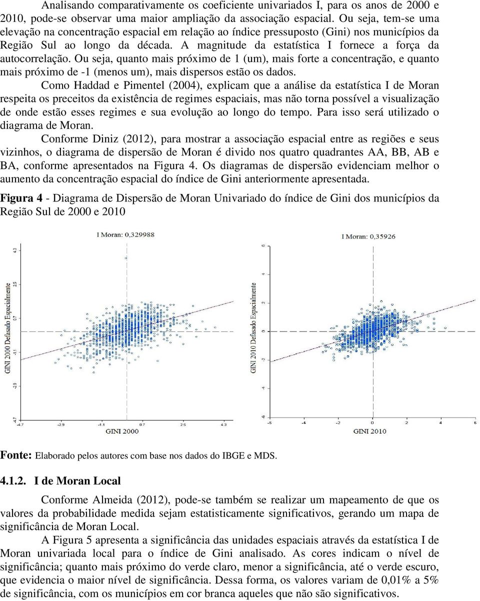 A magnitude da estatística I fornece a força da autocorrelação.