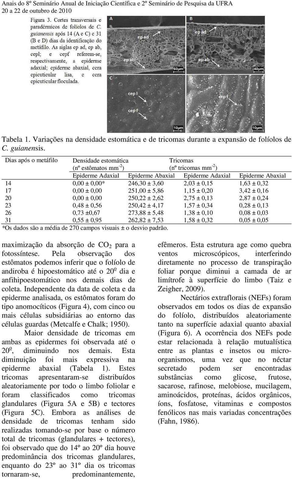 0,15 1,63 ± 0,32 17 0,00 ± 0,00 251,00 ± 5,86 1,15 ± 0,20 3,42 ± 0,16 20 0,00 ± 0,00 250,22 ± 2,62 2,75 ± 0,13 2,87 ± 0,24 23 0,48 ± 0,56 250,42 ± 4,17 1,57 ± 0,34 0,28 ± 0,13 26 0,73 ±0,67 273,88 ±