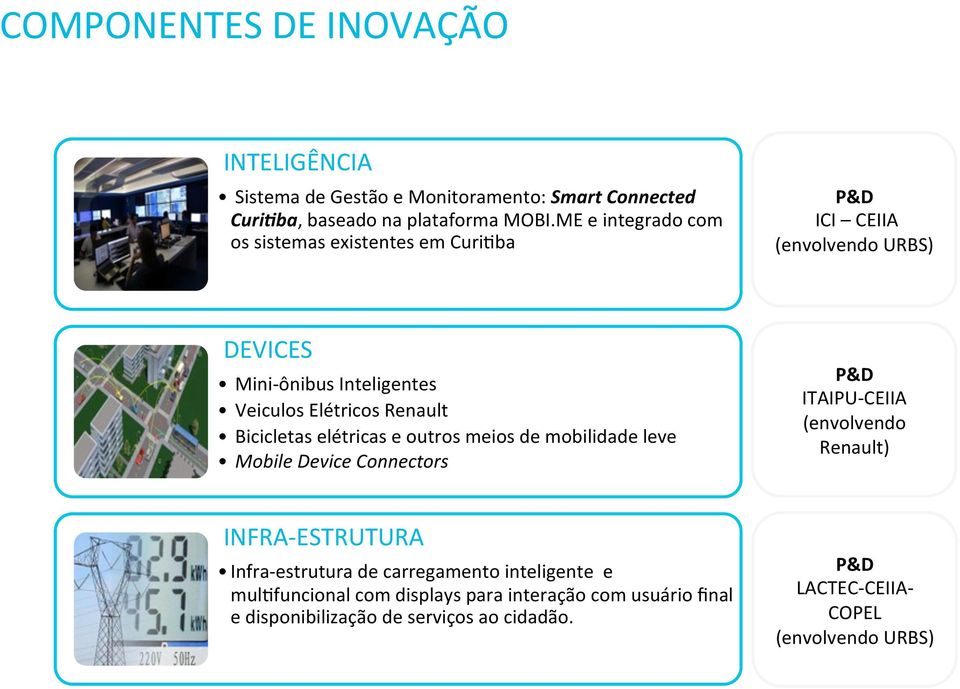 Bicicletas elétricas e outros meios de mobilidade leve Mobile Device Connectors P&D ITAIPU- CEIIA (envolvendo Renault) INFRA- ESTRUTURA Infra-