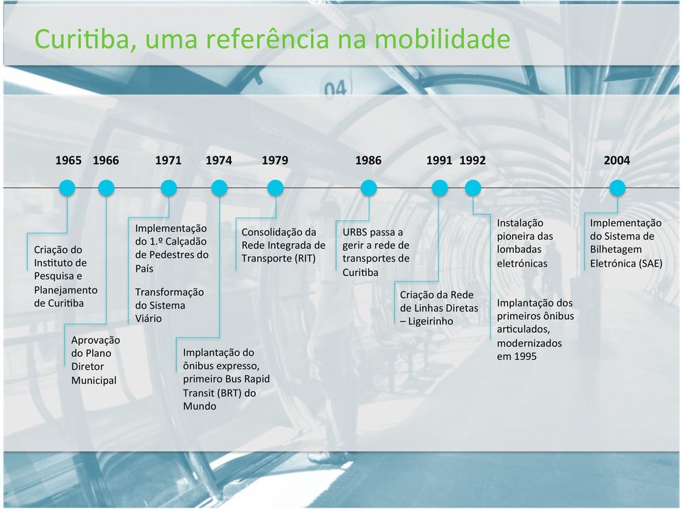 º Calçadão de Pedestres do País Transformação do Sistema Viário Implantação do ônibus expresso, primeiro Bus Rapid Transit (BRT) do Mundo Consolidação da Rede