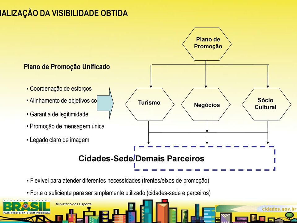 única Legado claro de imagem Cidades-Sede/Demais Parceiros Flexível para atender diferentes necessidades