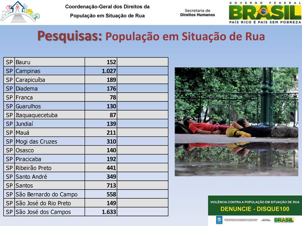 87 SP Jundiaí 139 SP Mauá 211 SP Mogi das Cruzes 310 SP Osasco 140 SP Piracicaba 192 SP