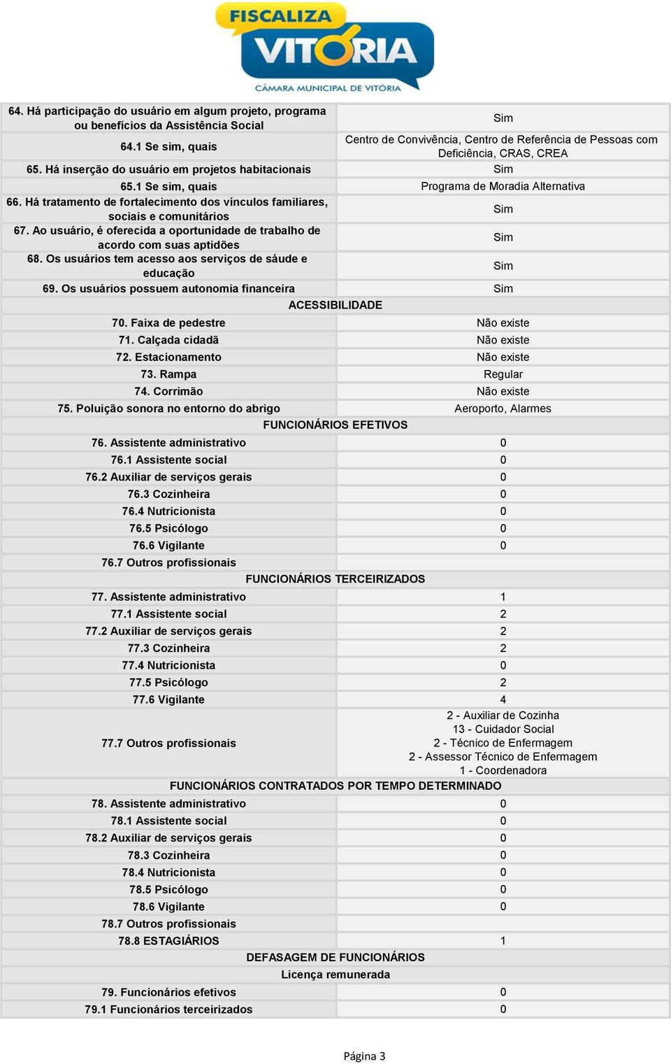 Ao usuário, é oferecida a oportunidade de trabalho de acordo com suas aptidões 68. Os usuários tem acesso aos serviços de sáude e educação 69. Os usuários possuem autonomia financeira 70.