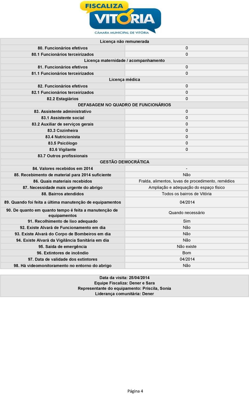 1 Assistente social 0 83.2 Auxiliar de serviços gerais 0 83.3 Cozinheira 0 83.4 Nutricionista 0 83.5 Psicólogo 0 83.6 Vigilante 0 83.7 Outros profissionais GESTÃO DEMOCRÁTICA 84.