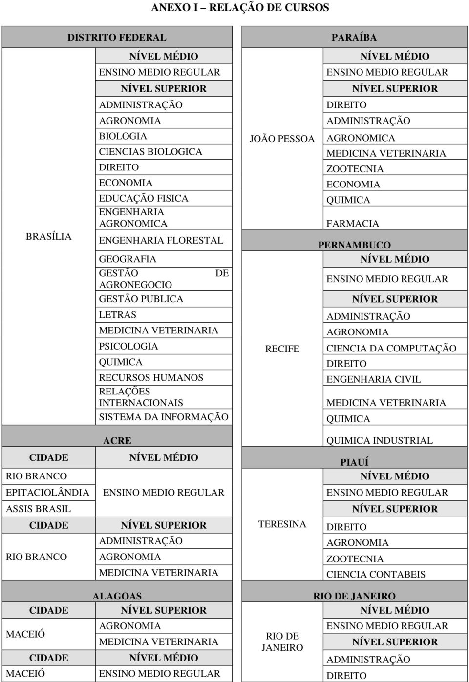 PESSOA AGRONOMICA ECONOMIA QUIMICA FARMACIA PERNAMBUCO RECIFE CIENCIA DA COMPUTAÇÃO ENGENHARIA CIVIL QUIMICA ACRE QUIMICA INDUSTRIAL CIDADE