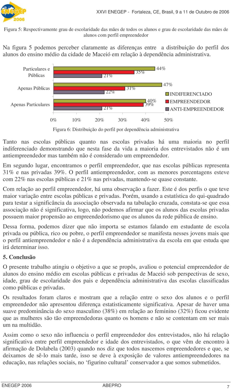 Particulares e Públicas Apenas Públicas Apenas Particulares 21% 22% 21% 4 35% 47% 31% INDIFERENCIADO 40% EMPREENDEDOR 39% ANTI-EMPREENDEDOR Figura 6: Distribuição do perfil por dependência