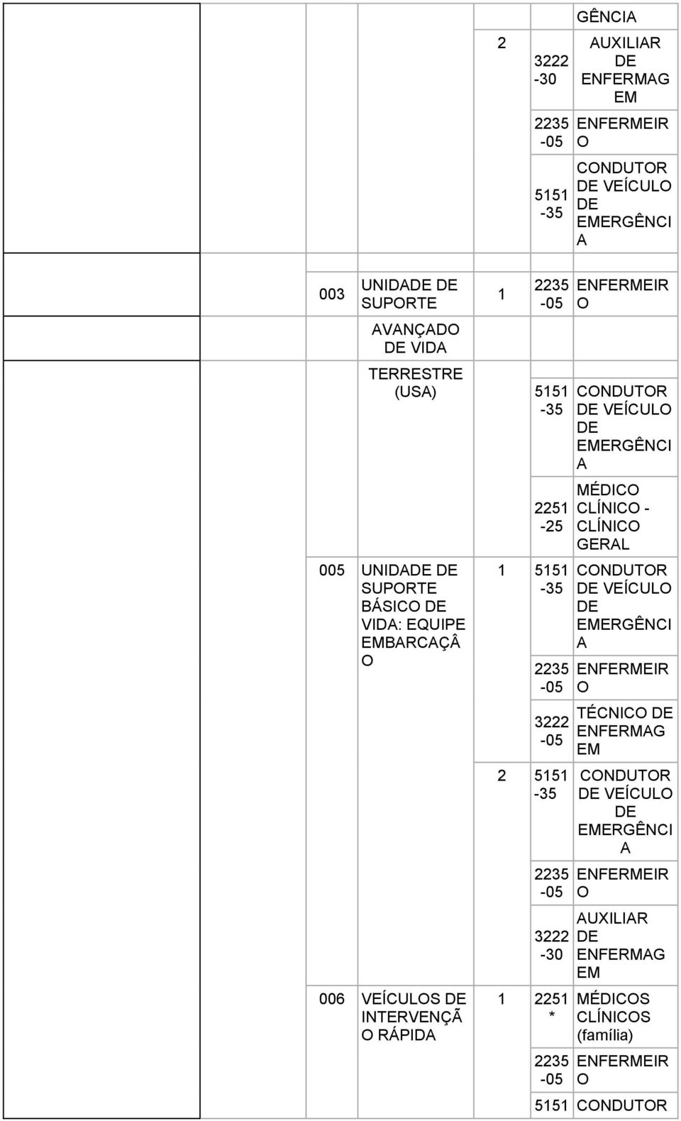 INTERVENÇÃ RÁPID 2251-25 1 5151 2 5151-30 1 2251 * VEÍCUL MÉDIC CLÍNIC -