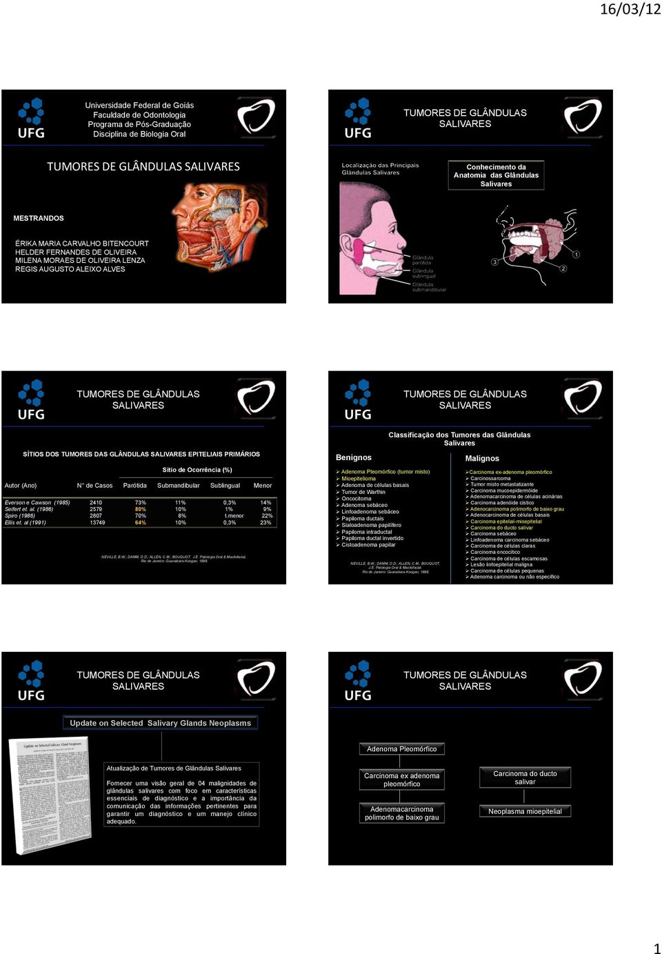 Parótida Submandibular Sublingual Menor Everson e Cawson (1985) 2410 73% 11% 0,3% 14% Seifert et. al. (1986) 2579 80% 10% 1% 9% Spiro (1986) 2807 70% 8% t.menor 22% Ellis et.