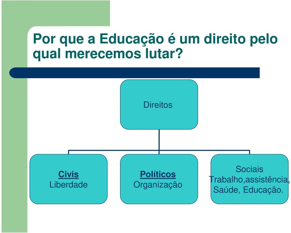 Direitos Civis Liberdade Políticos