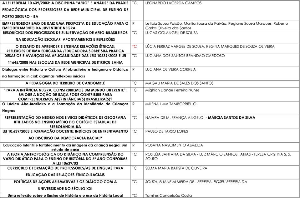 ESQUÍCIOS DOS POCESSOS DE SUBJETIVAÇÃO DE AFO-BASILEIOS NA EDUCAÇÃO ESCOLA: APONTAMENTOS E EFLEXÕES O DESAFIO DE APENDE E ENSINA ELAÇÕES ÉTNICAS: EFLEXÕES DE UMA EDUCANDA /EDUCADOA SOBE SUA PÁTICA