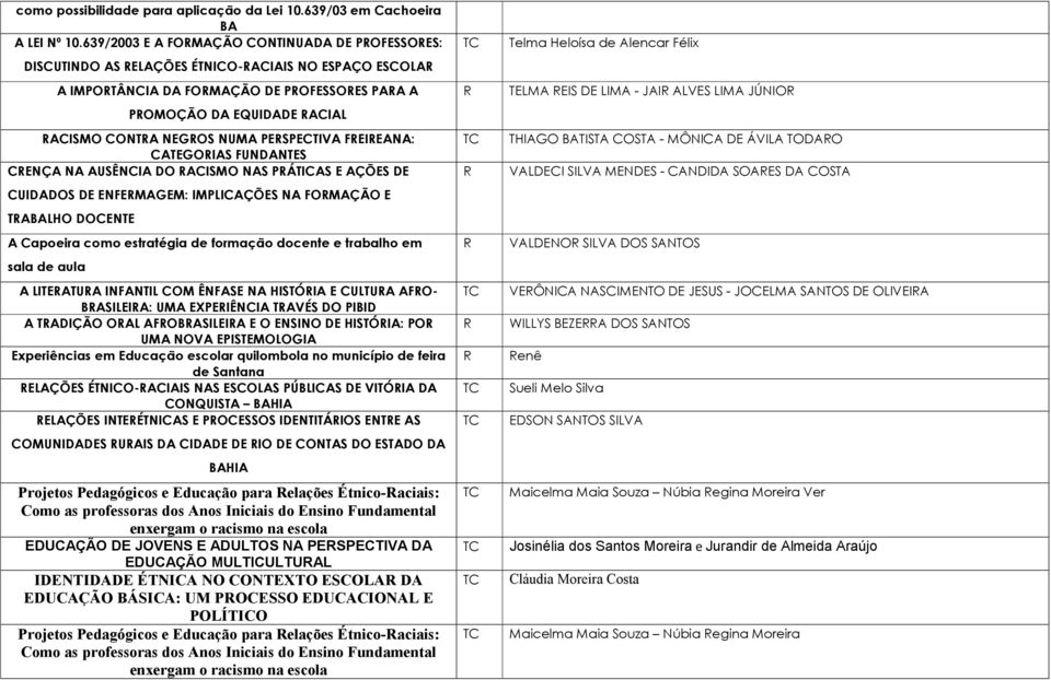 PESPECTIVA FEIEANA: CATEGOIAS FUNDANTES CENÇA NA AUSÊNCIA DO ACISMO NAS PÁTICAS E AÇÕES DE CUIDADOS DE ENFEMAGEM: IMPLICAÇÕES NA FOMAÇÃO E TABALHO DOCENTE A Capoeira como estratégia de formação