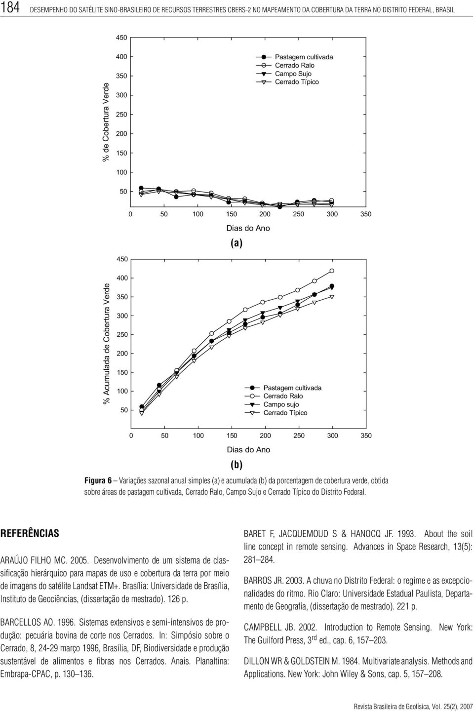 Dias do Ano (b) Figura 6 Variações sazonal anual simples (a) e acumulada (b) da porcentagem de cobertura verde, obtida sobre áreas de pastagem cultivada, Cerrado Ralo, Campo Sujo e Cerrado Típico do
