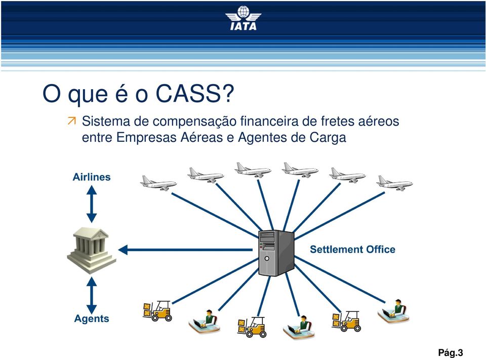 financeira de fretes aéreos