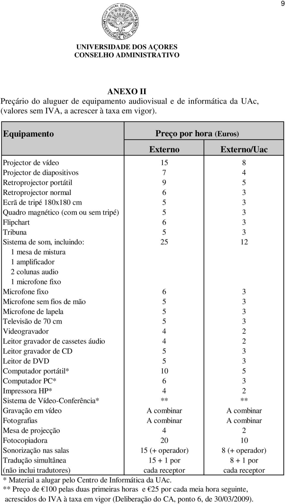 magnético (com ou sem tripé) 5 3 Flipchart 6 3 Tribuna 5 3 Sistema de som, incluindo: 25 12 1 mesa de mistura 1 amplificador 2 colunas audio 1 microfone fixo Microfone fixo 6 3 Microfone sem fios de