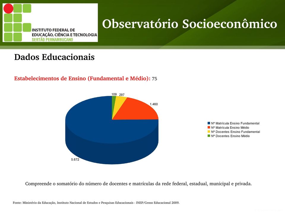 Ensino Médio 5.