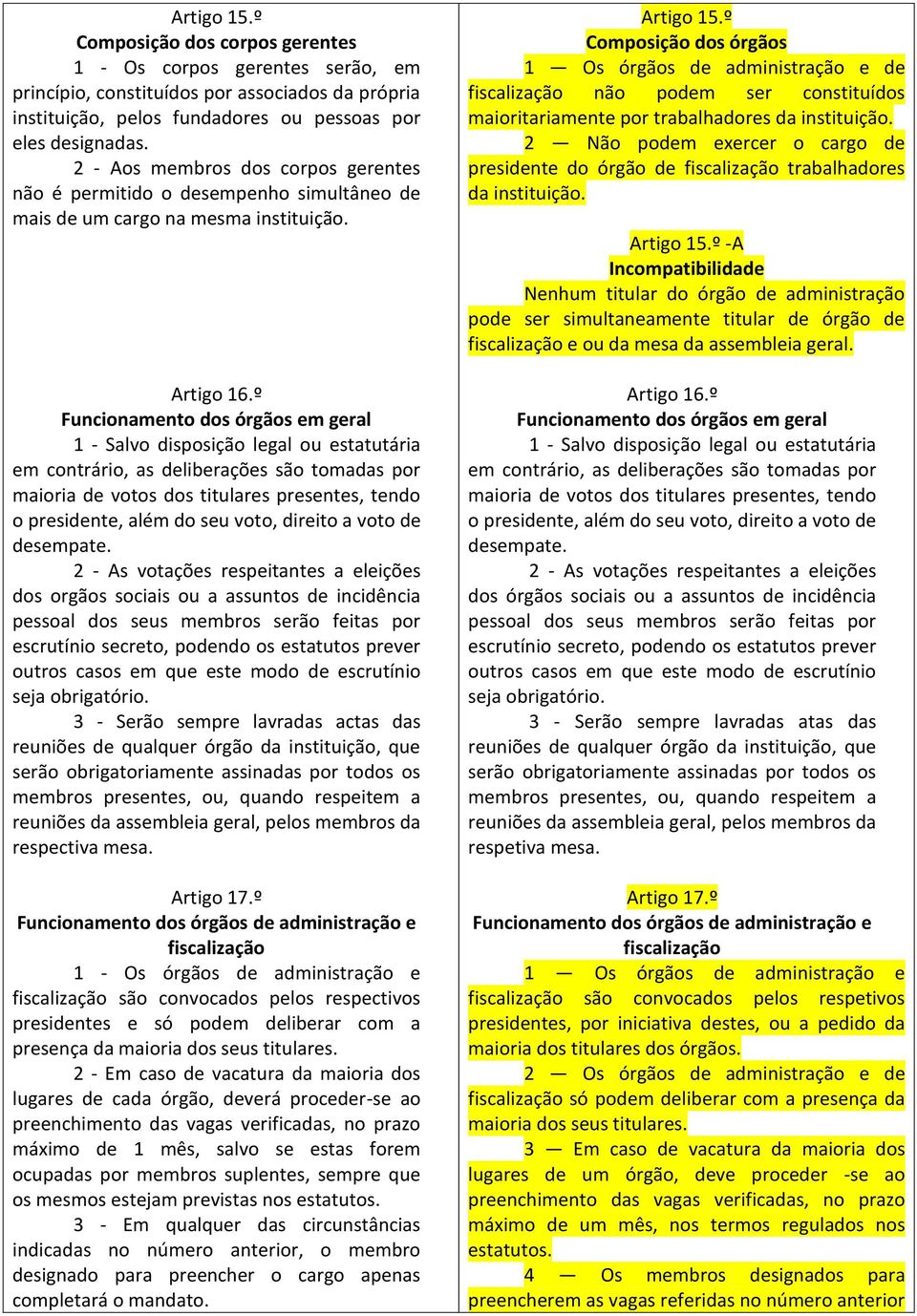 º Funcionamento dos órgãos em geral 1 - Salvo disposição legal ou estatutária em contrário, as deliberações são tomadas por maioria de votos dos titulares presentes, tendo o presidente, além do seu