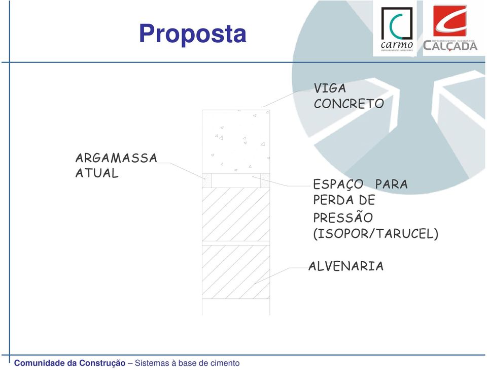 PARA PERDA DE PRESSÃO