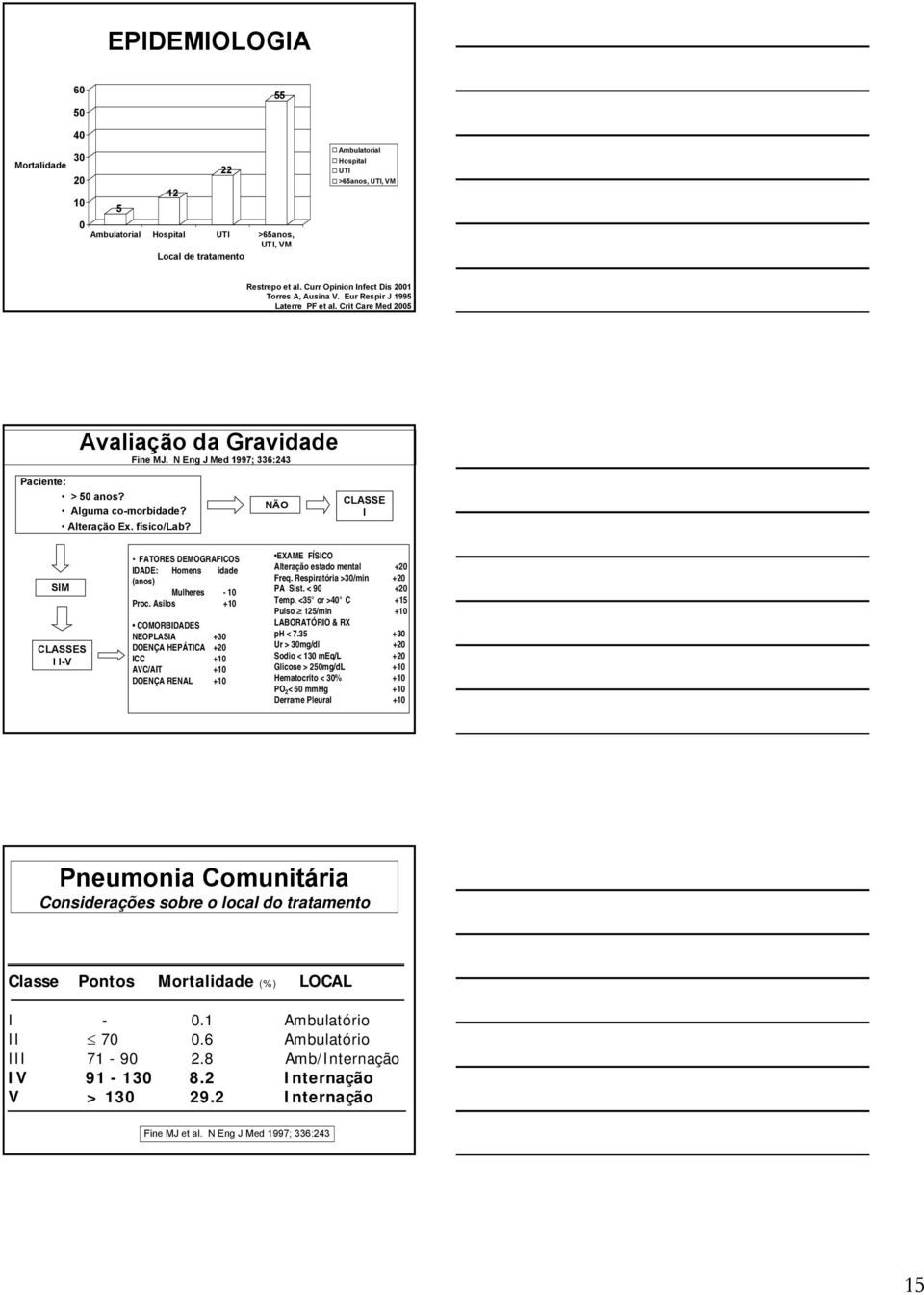 Alguma co-morbidade? Alteração Ex. físico/lab? NÃO CLASSE I SIM CLASSES I I-V FATORES DEMOGRAFICOS IDADE: Homens idade (anos) Mulheres - 10 Proc.