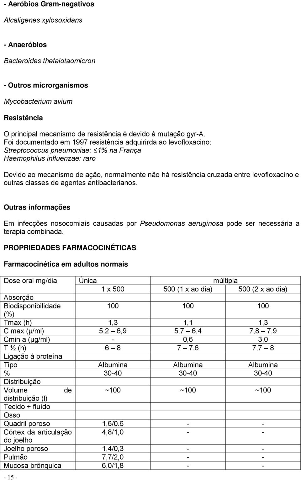 Foi documentado em 1997 resistência adquirirda ao levofloxacino: Streptococcus pneumoniae: 1% na França Haemophilus influenzae: raro Devido ao mecanismo de ação, normalmente não há resistência