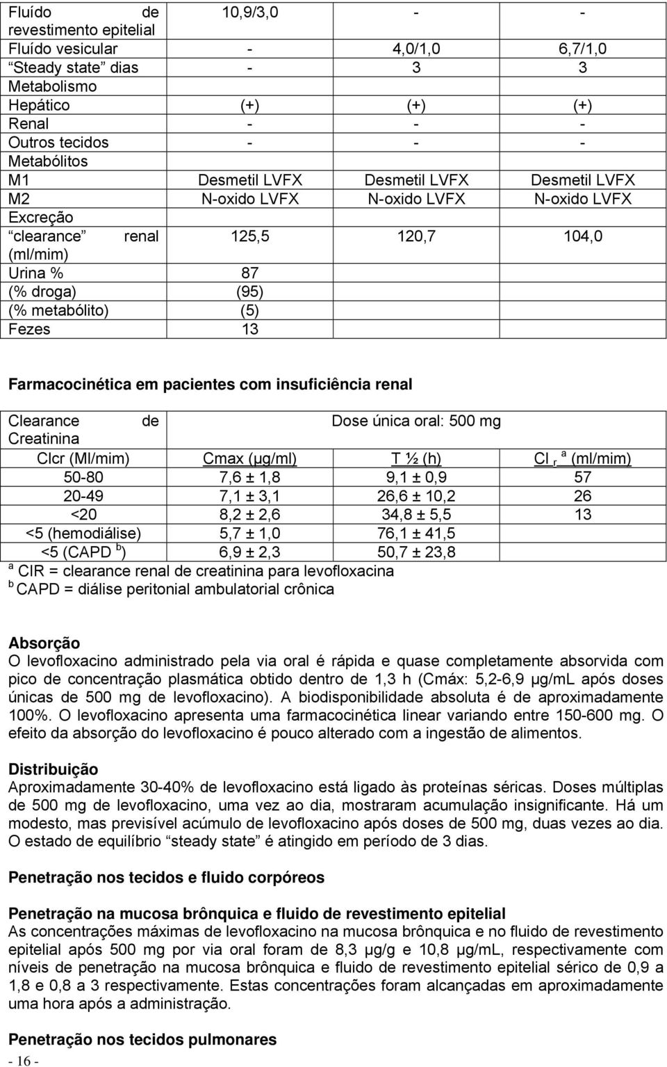 pacientes com insuficiência renal Clearance de Dose única oral: 500 mg Creatinina Clcr (Ml/mim) Cmax (μg/ml) T ½ (h) Cl a r (ml/mim) 50-80 7,6 ± 1,8 9,1 ± 0,9 57 20-49 7,1 ± 3,1 26,6 ± 10,2 26 <20