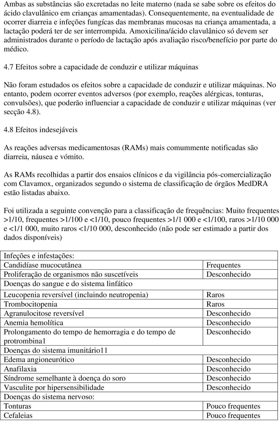 Amoxicilina/ácido clavulânico só devem ser administrados durante o período de lactação após avaliação risco/benefício por parte do médico. 4.