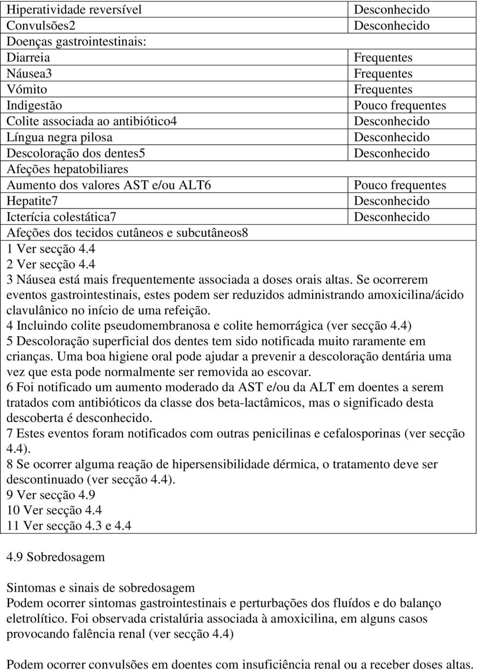 4 2 Ver secção 4.4 3 Náusea está mais frequentemente associada a doses orais altas.