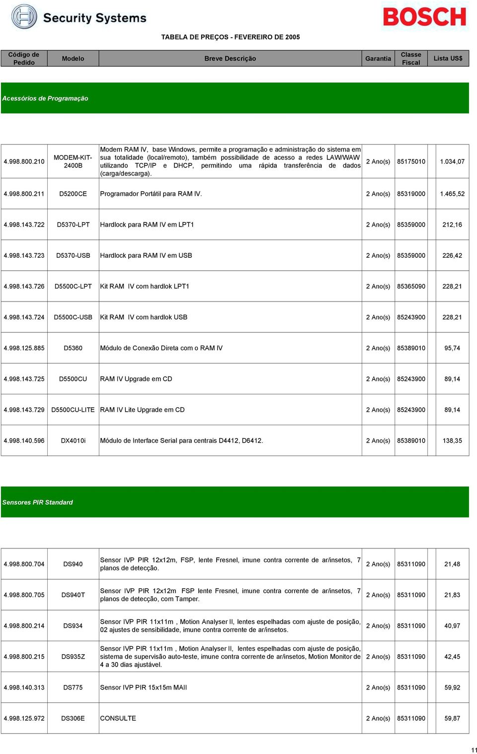 DHCP, permitindo uma rápida transferência de dados (carga/descarga). 2 Ano(s) 85175010 1.034,07 4.998.800.211 D5200CE Programador Portátil para RAM lv. 2 Ano(s) 85319000 1.465,52 4.998.143.