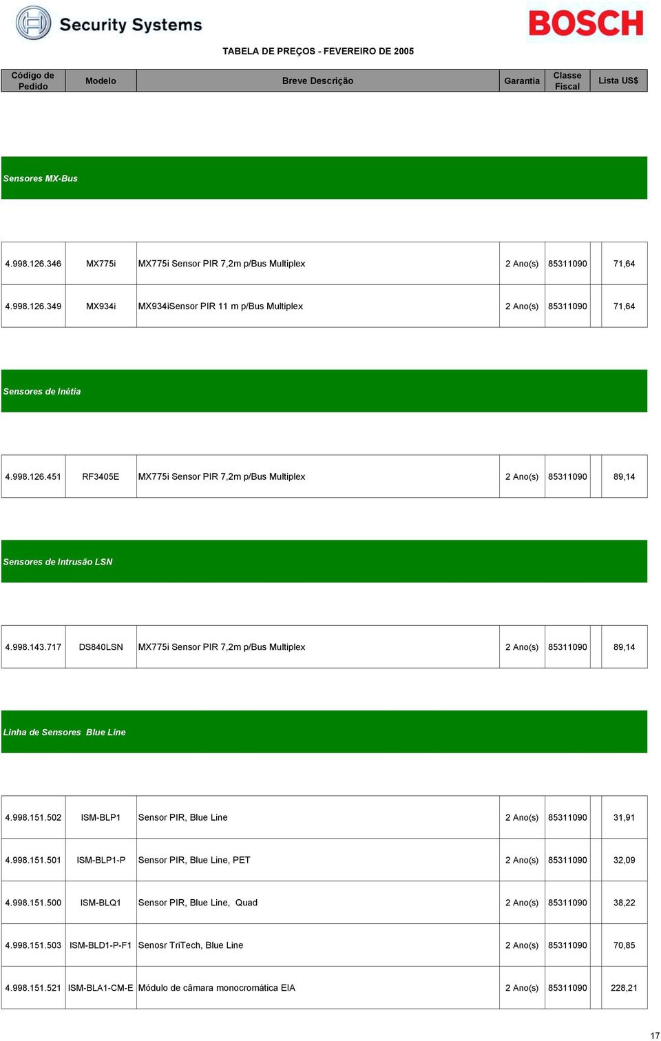 717 DS840LSN MX775i Sensor PIR 7,2m p/bus Multiplex 2 Ano(s) 85311090 89,14 Linha de Sensores Blue Line 4.998.151.502 ISM-BLP1 Sensor PIR, Blue Line 2 Ano(s) 85311090 31,91 4.998.151.501 ISM-BLP1-P Sensor PIR, Blue Line, PET 2 Ano(s) 85311090 32,09 4.