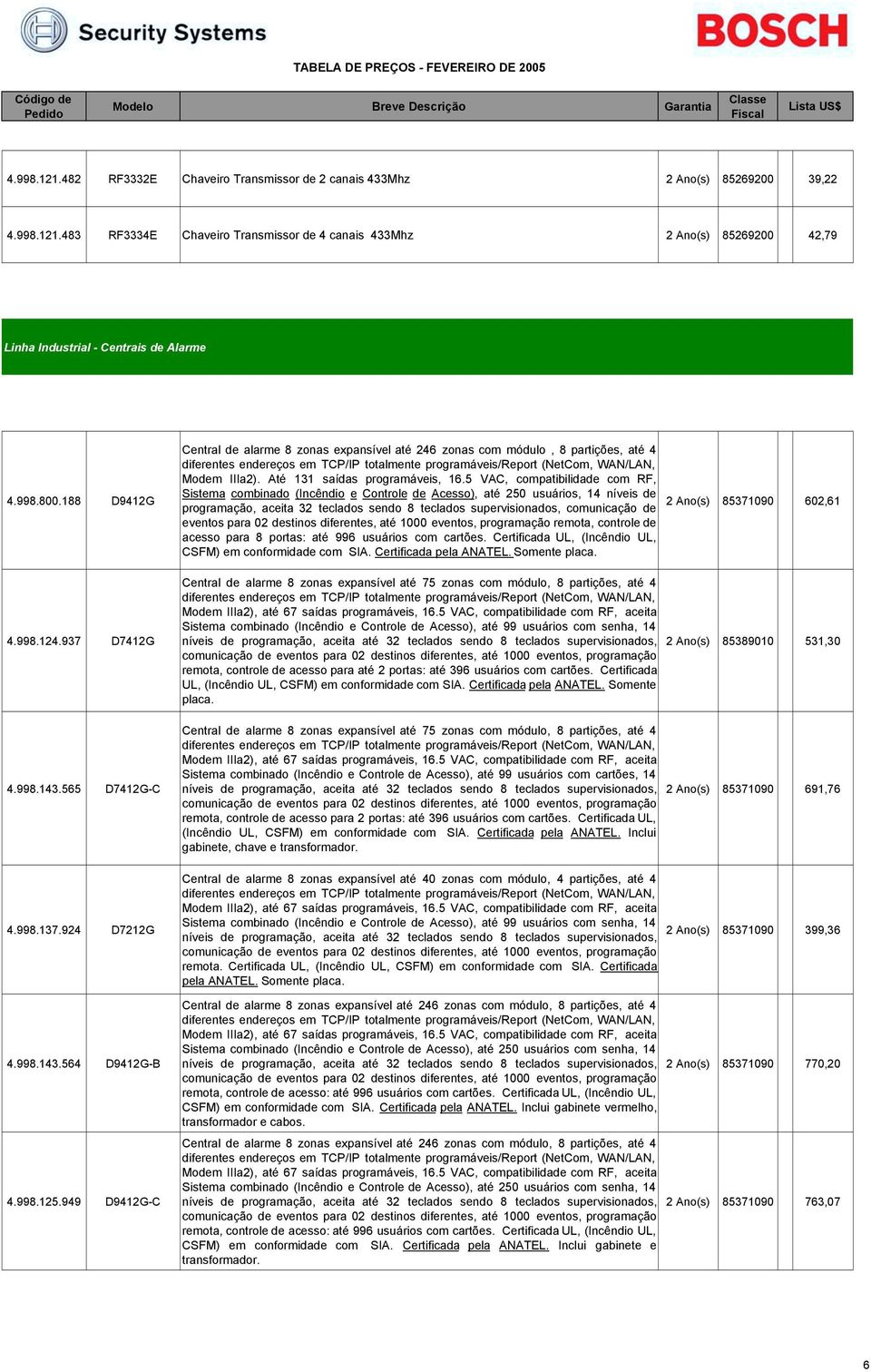 949 D9412G-C Central de alarme 8 zonas expansível até 246 zonas com módulo, 8 partições, até 4 diferentes endereços em TCP/IP totalmente programáveis/report (NetCom, WAN/LAN, Modem IIIa2).