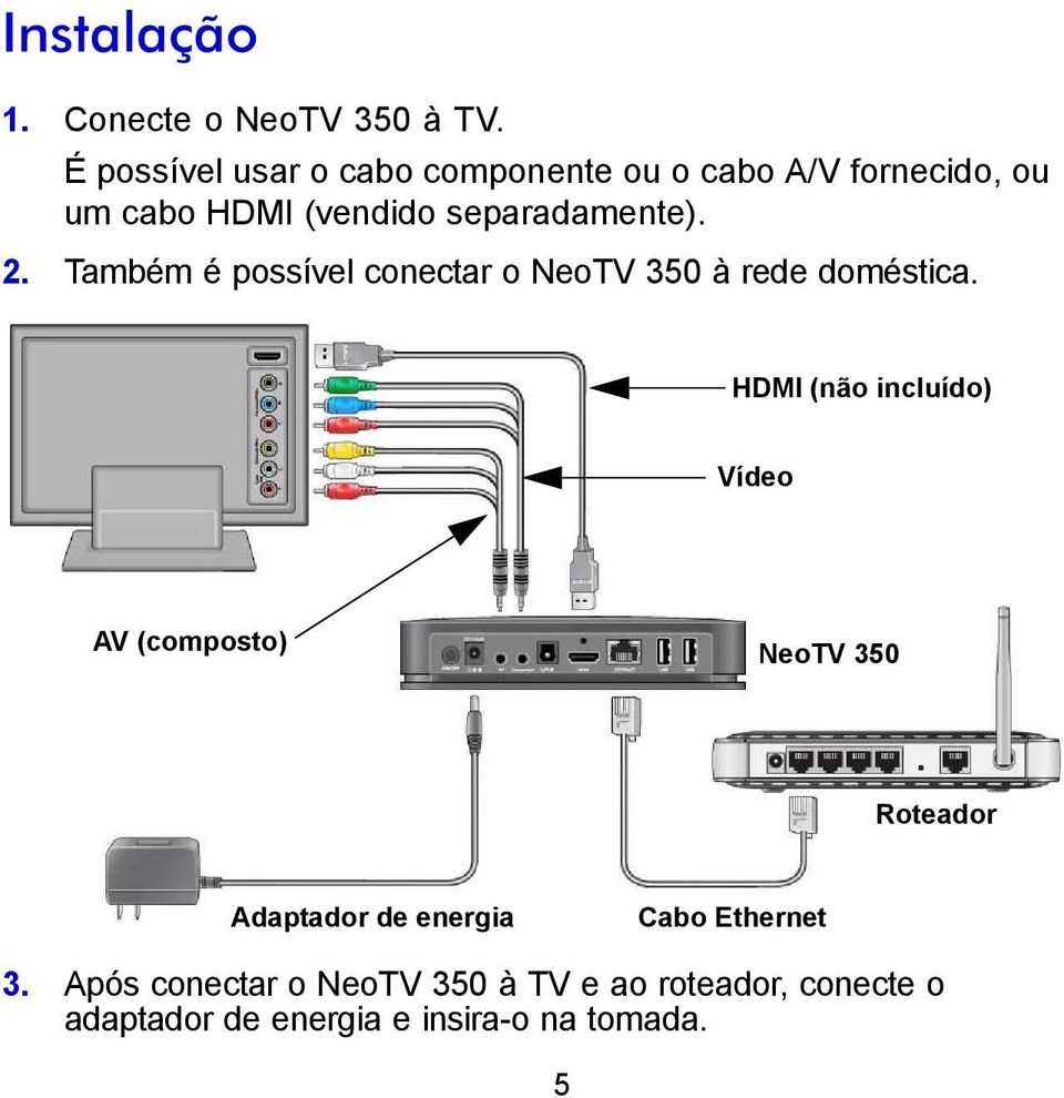 2. Também é possível conectar o NeoTV 350 à rede doméstica.