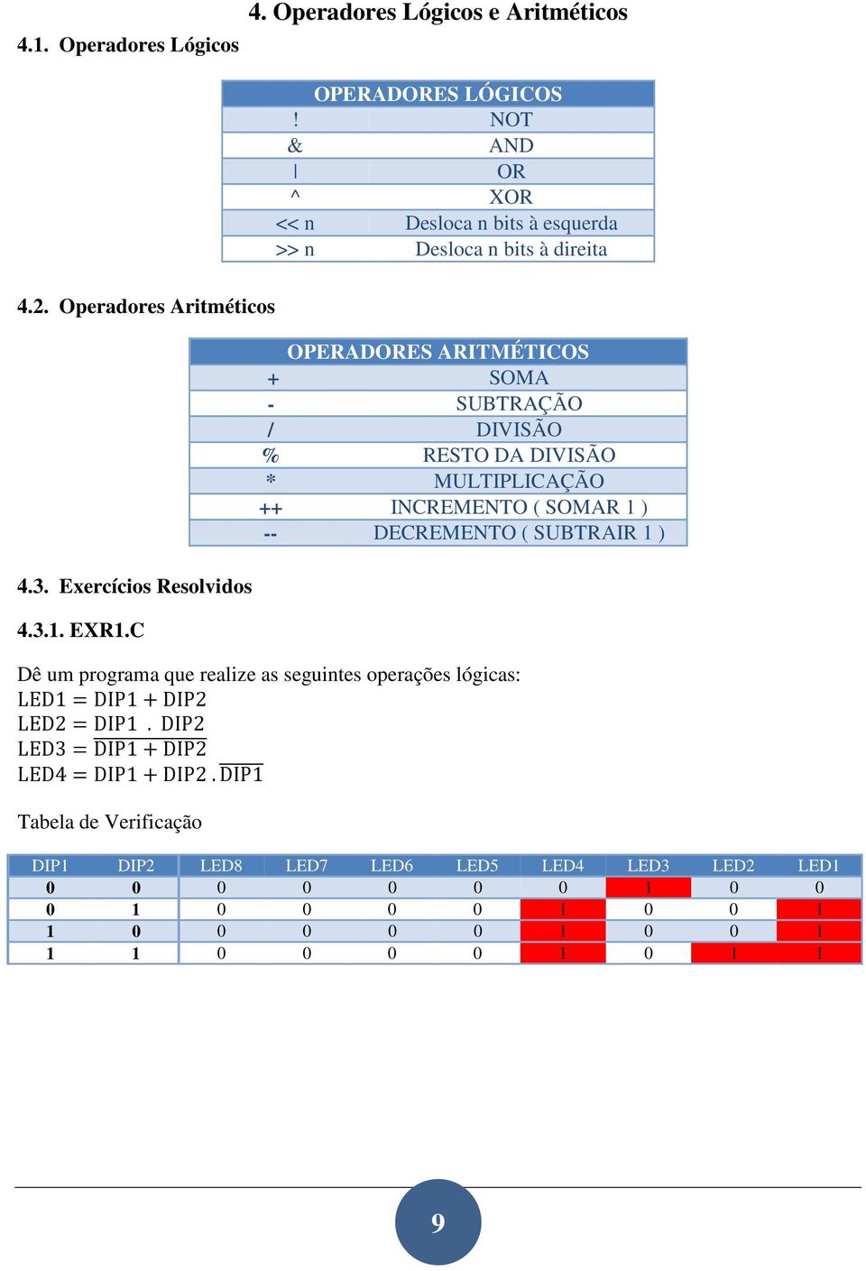 MULTIPLICAÇÃO ++ INCREMENTO ( SOMAR 1 ) -- DECREMENTO ( SUBTRAIR 1 ) Dê um programa que realize as seguintes operações lógicas: LED1=DIP1+DIP2 LED2=DIP1.