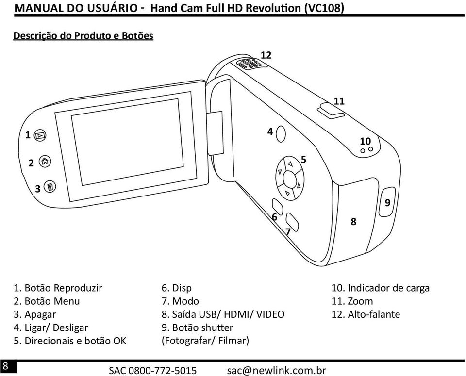 Modo 8. Saída USB/ HDMI/ VIDEO 9. Botão shutter (Fotografar/ Filmar) 10.