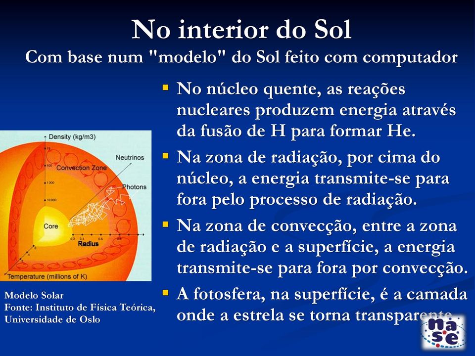 Na zona de radiação, por cima do núcleo, a energia transmite-se para fora pelo processo de radiação.