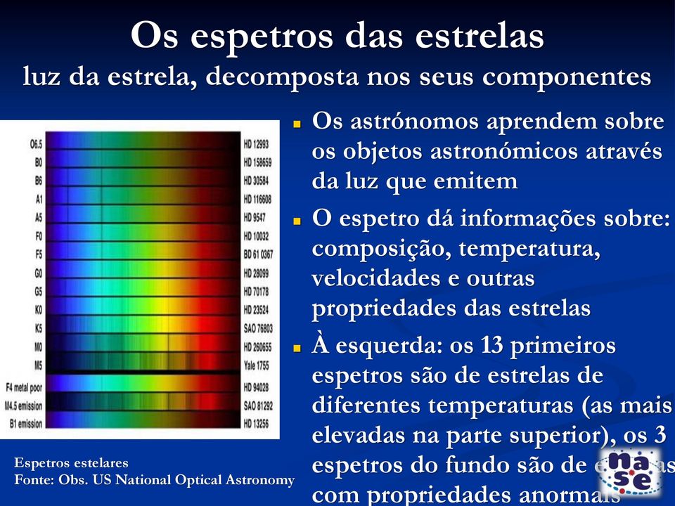 informações sobre: composição, temperatura, velocidades e outras propriedades das estrelas À esquerda: os 13 primeiros